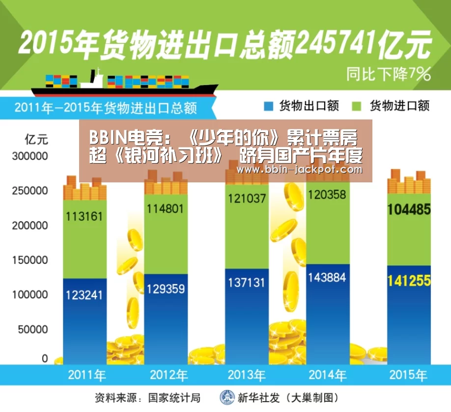 BBIN电竞:《少年的你》累计票房超《银河补习班》 跻身国产片年度票房前十名(图1) BBIN电竞