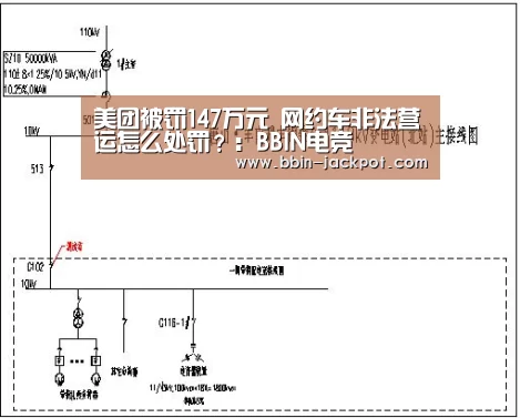 美团被罚147万元 网约车非法营运怎么处罚?:BBIN电竞(图3) BBIN足球